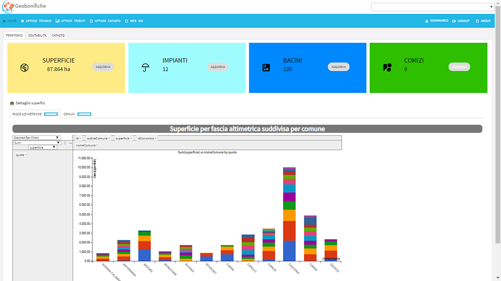 Dashboard geobonifiche