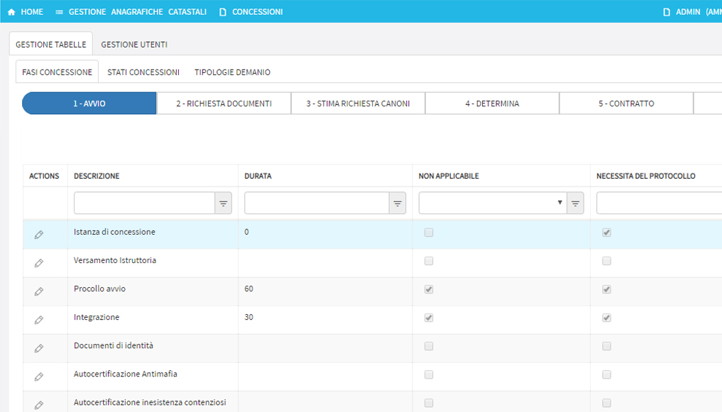 GeoDemanio Admin Panel