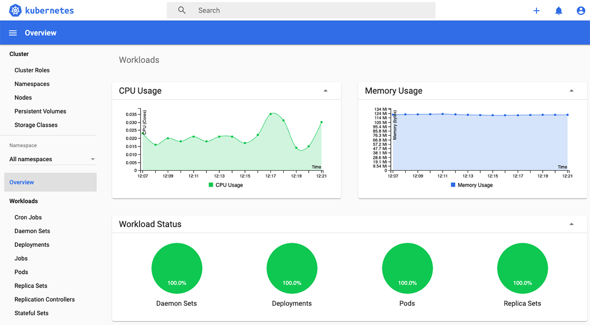 Dashboard di monitoraggio di Kubernetes